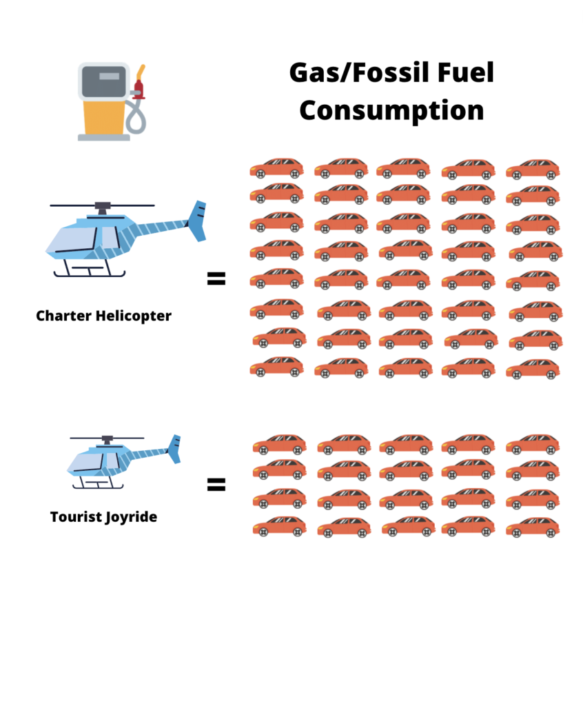 What is Ground Effect?  Impact on Aircraft & Helicopters